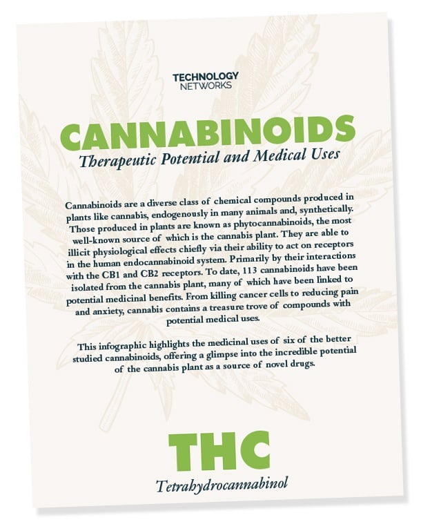 Cannabinoids: Therapeutic Potential And Medical Uses [Infographic]